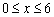 Use the definition of area as a limit to find the area of the region that lies under the graph of over the interval .
