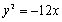 Find the focus, directrix, and focal diameter of the parabola , and sketch its graph.