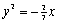.Focus: , the directrix is , and the focal diameter is .