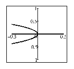 .Focus: , the directrix is , and the focal diameter is .
