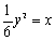 Find the focus, directrix, and focal diameter of the parabola , and sketch its graph.