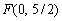 Find an equation for a parabola with vertex at the origin, and with focus .