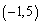 Find an equation of a parabola with horizontal axis and vertex at the origin that passes through the point .