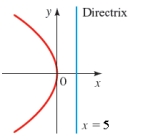 Find an equation of the parabola whose graph is shown.