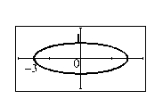 Find an equation for the ellipse whose graph is shown.