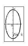 Find an equation for the ellipse whose graph is shown.
