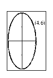 Find an equation for the ellipse whose graph is shown.