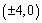 Find an equation for the ellipse whose foci are , and whose vertices are .