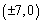 Find an equation for the ellipse with foci , and major axis of length .