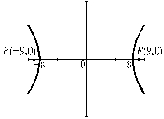 Find an equation for the hyperbola whose graph is shown.