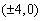 Find an equation for the hyperbola that has foci and vertices .