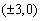Find an equation for the hyperbola that has foci and vertices .