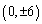 Find an equation for the hyperbola that has foci and vertices .