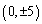 Find an equation for the hyperbola that has foci and vertices .