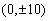 Find an equation for the hyperbola that has foci and vertices .