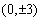 Find an equation for the hyperbola that has foci and vertices .