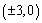 Find an equation for the hyperbola that has vertices and asymptotes .