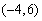 Find an equation for the hyperbola that has vertices and passes through the point .