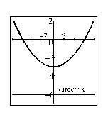 Find an equation for the conic whose graph is shown.