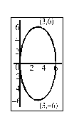 Find an equation for the conic whose graph is shown.
