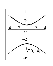 Find an equation for the conic whose graph is shown.