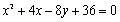 Complete the square to determine whether the equation represents an ellipse, a parabola, a hyperbola, or a degenerate conic. Then sketch the graph of the equation. If the graph is an ellipse, find the center, foci, vertices, and lengths of the major and minor axes. If it is a parabola, find the vertex, focus and directrix. If it is a hyperbola, find the center, foci, vertices, and asymptotes. If the equation has no graph, explain why.