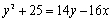 Complete the square to determine whether the equation represents an ellipse, parabola, hyperbola or degenerate conic. Then sketch the graph of the equation. If the graph is an ellipse, find the center, foci, vertices, and lengths of the major and minor axis. If it is a parabola, find the vertex, focus and directrix. If it is a hyperbola, find the center, foci, vertices, and asymptotes. If the equation has no graph explain why.