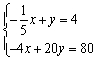 Solve the system.