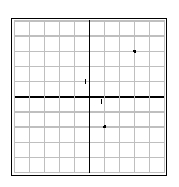 Find the coordinates of the points shown in the figure.  