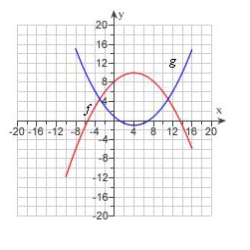 The graphs of   and   are given. Find the values of   and   .  <div style=padding-top: 35px> 