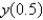 Use Euler's method with step size 0.1 to estimate   , where   is the solution of the initial-value problem. Round your answer to four decimal places.  <div style=padding-top: 35px> 