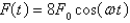 Suppose a spring has mass M and spring constant k and let . Suppose that the damping constant is so small that the damping force is negligible. If an external force is applied (the applied frequency equals the natural frequency), use the method of undetermined coefficients to find the equation that describes the motion of the mass.