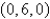 Use Stokes' Theorem to evaluate . ; C is the boundary of the triangle with vertices , , and oriented in a counterclockwise direction when viewed from above