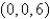 Use Stokes' Theorem to evaluate . ; C is the boundary of the triangle with vertices , , and oriented in a counterclockwise direction when viewed from above
