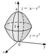 <strong>The sketch of the solid is given below. Given , write the inequalities that describe it. </strong> A) B) C) D)None of these E)