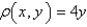 <strong>Find the center of mass of the lamina that occupies the region D and has the given density function, if D is bounded by the parabola and the x-axis. </strong> A) B) C) D) E)None of these