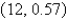 <strong>Find the center of mass of the lamina that occupies the region D and has the given density function, if D is bounded by the parabola and the x-axis. </strong> A) B) C) D) E)None of these