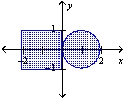 Find the center of mass of the lamina of the region shown if the density of the circular lamina is four times that of the rectangular lamina.