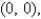 Evaluate the double integral   , where   is the triangular region with vertices     and   .