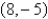 <strong>At what point is the following function a local minimum? </strong> A) B) C) D) E)