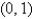 <strong>At what point is the following function a local maximum? </strong> A) B) C) D) E)
