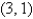 <strong>At what point is the following function a local maximum? </strong> A) B) C) D) E)