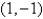 <strong>At what point is the following function a local maximum? </strong> A) B) C) D) E)