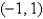 <strong>At what point is the following function a local maximum? </strong> A) B) C) D) E)