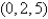 <strong>Which of the given points are the points on the hyperboloid where the normal line is parallel to the line that joins the points and . Select all that apply. </strong> A) B) C) D) E)