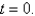 <strong>Use the Chain Rule to find and if and </strong> A) B) C) D)