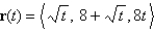 Find the velocity, acceleration, and speed of an object with position vector .