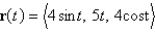 <strong>For the curve given by , find the unit normal vector. </strong> A) B) C) D) E)None of these