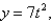 <strong>Find parametric equations for the tangent line to the curve with parametric equations at the point with </strong> A) B) C) D)