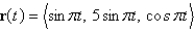 Find the point of intersection of the tangent lines to the curve , at the points where and .